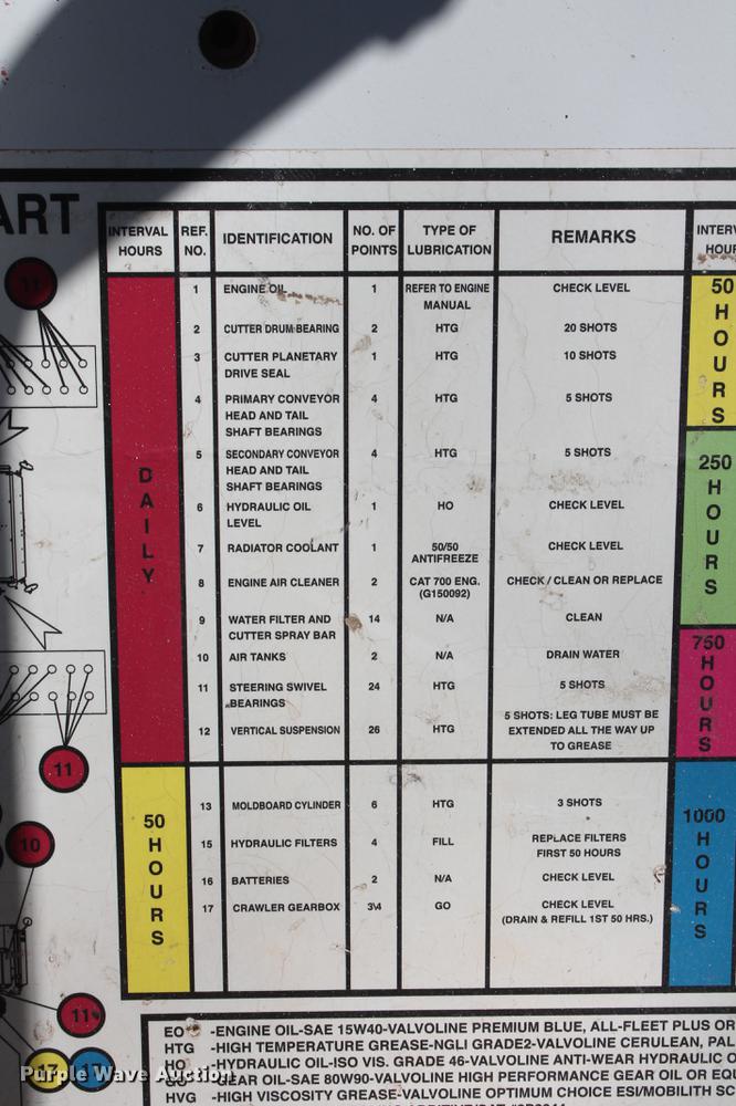 image for item DB5040 2014 Roadtec RX700E-3 milling machine