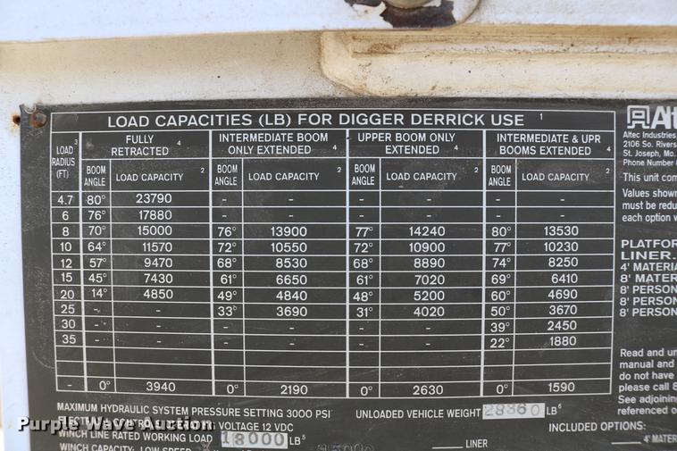 image for item DC7639 2007 International 7300 SFA digger derrick truck