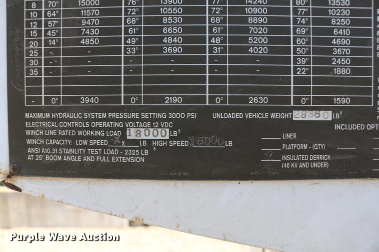 image for item DC7639 2007 International 7300 SFA digger derrick truck