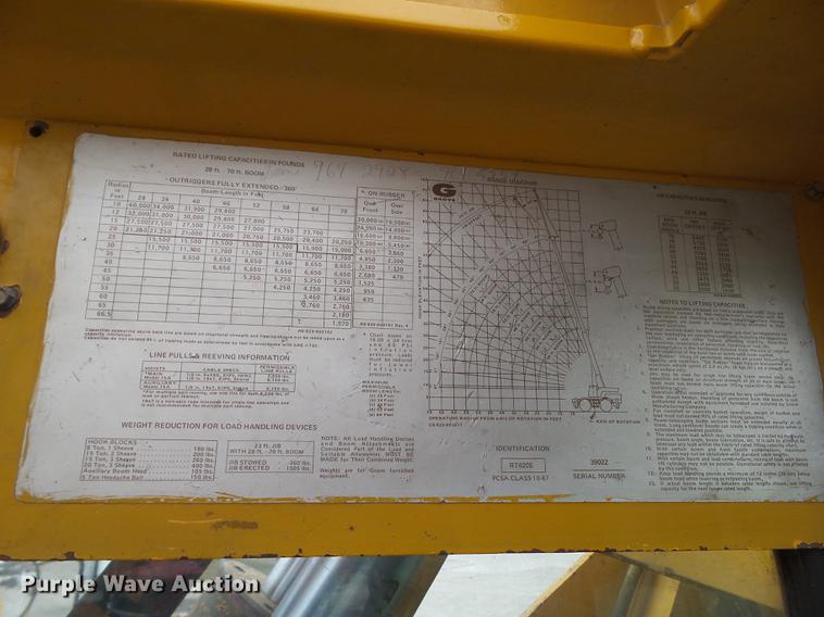 image for item DZ9300 1977 Grove RT620S crane