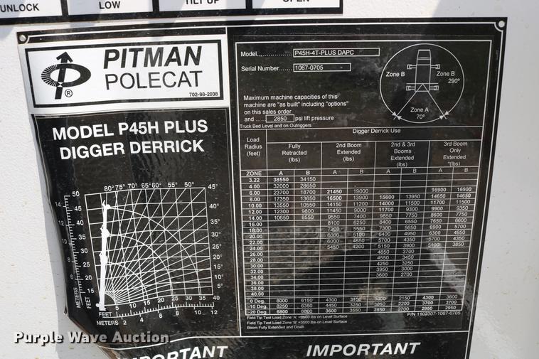 image for item DC7582 2006 Freightliner Business Class M2 digger derrick truck