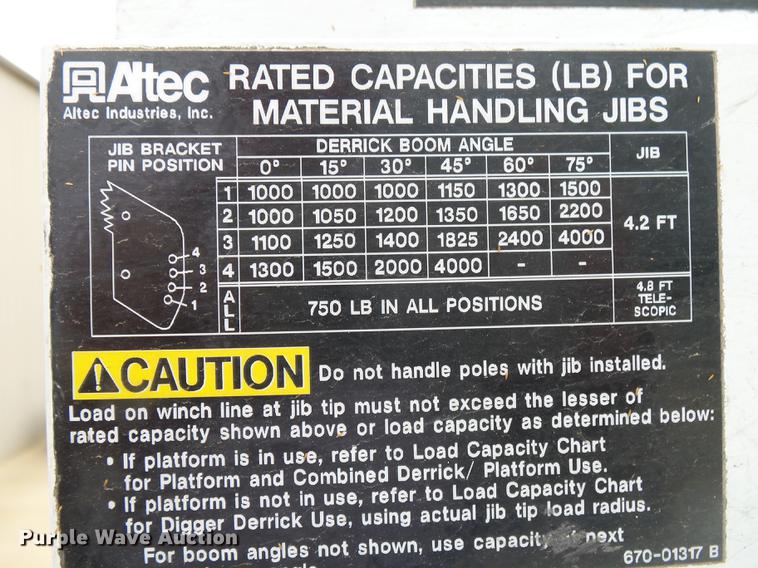 image for item DE3659 2005 International 7400 digger derrick truck