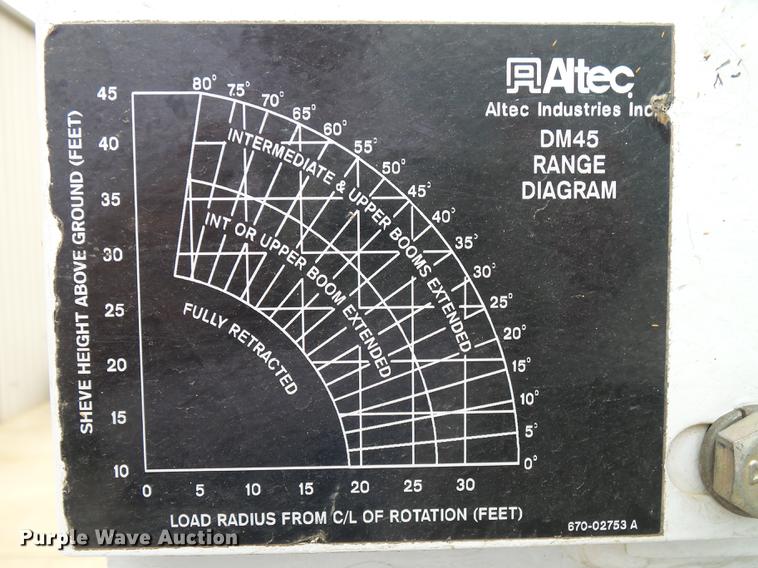 image for item DE3659 2005 International 7400 digger derrick truck