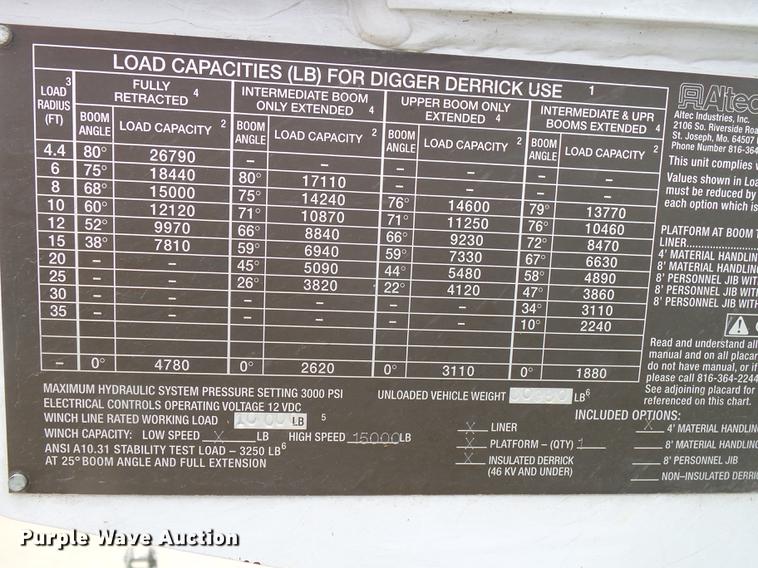 image for item DE3659 2005 International 7400 digger derrick truck