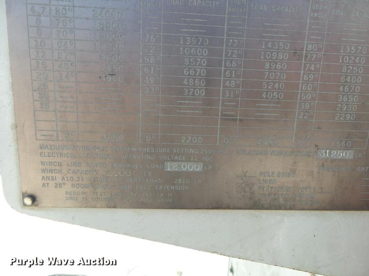 image for item DE3662 2004 International 7400 digger derrick truck