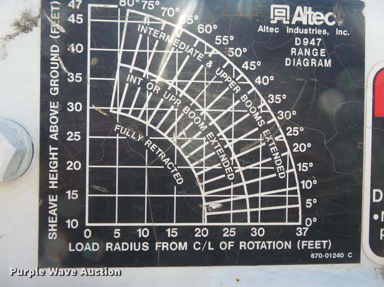 image for item DE3662 2004 International 7400 digger derrick truck