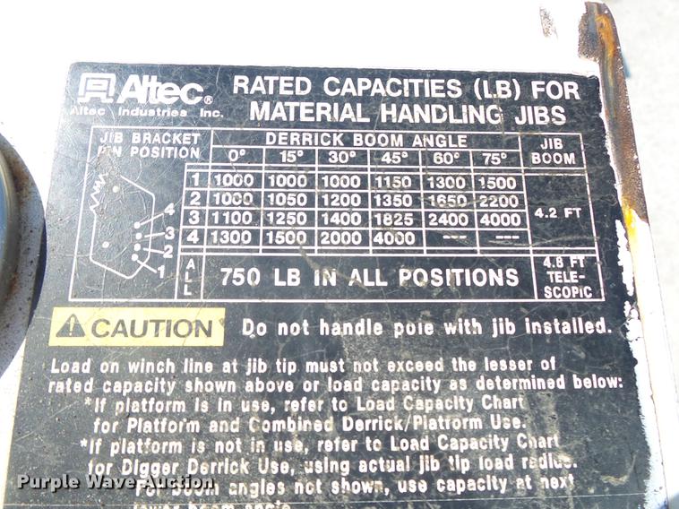 image for item DE3662 2004 International 7400 digger derrick truck