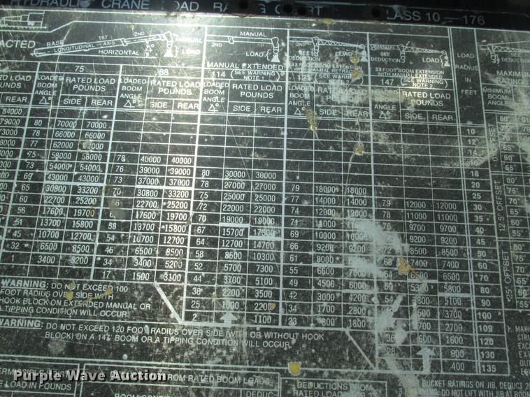 image for item DE3677 P & H T600XL truck crane