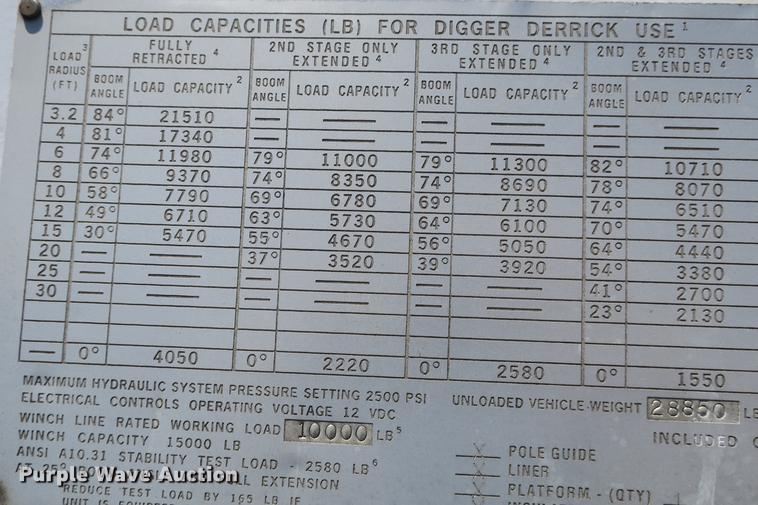 image for item DE3706 1996 Bombardier GT1600NTLFD Go-Tract track carrier with digger derrick