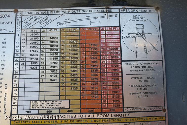 image for item DE3707 1992 Ford L9000 crane truck