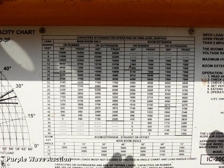 image for item DD5231 2006 Broderson IC-200-3F crane