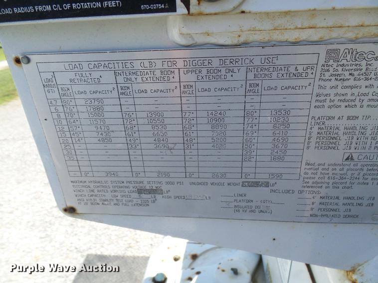 image for item DD8606 2004 Freightliner Business Class M2 digger derrick truck