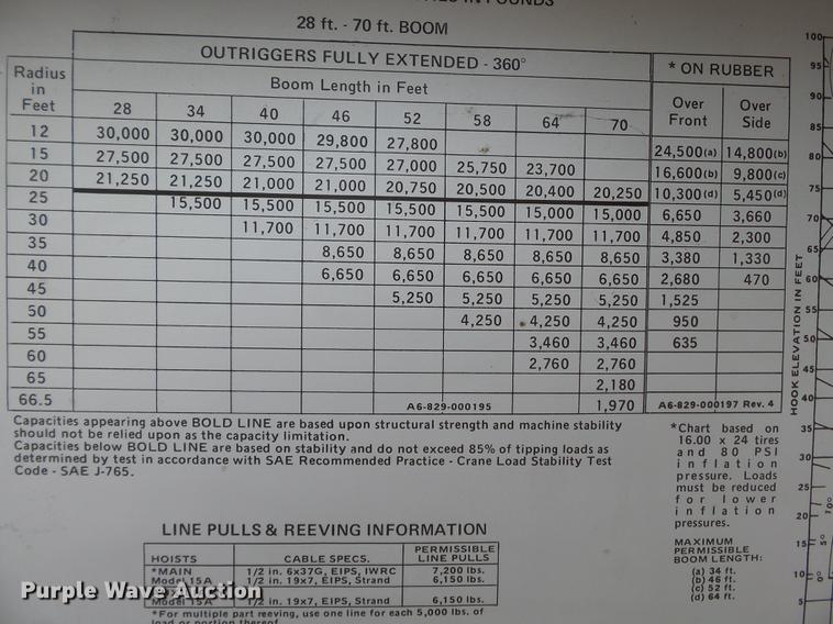 image for item DB7077 1972 Grove RT59S crane