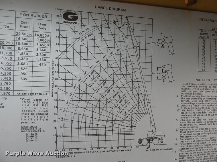 image for item DB7077 1972 Grove RT59S crane