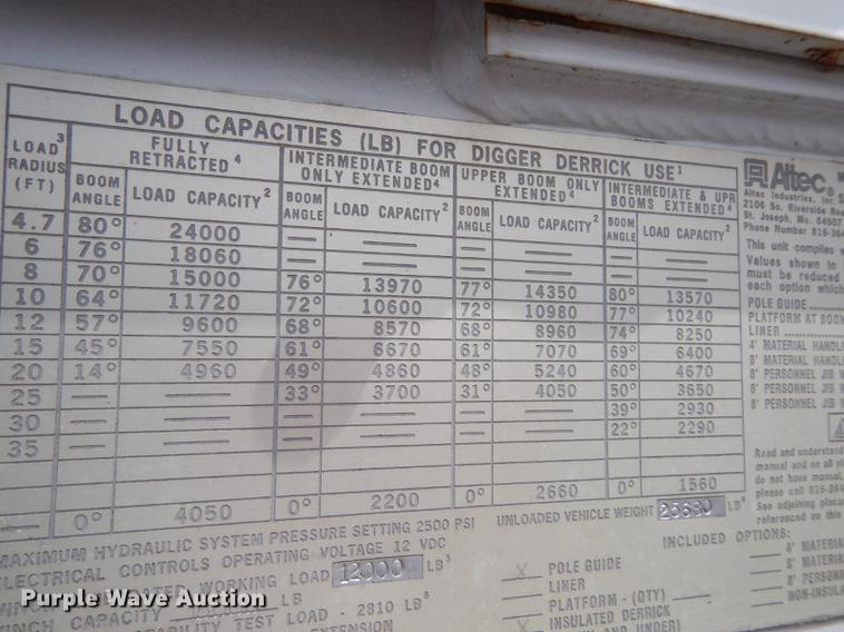 image for item DB8309 1999 Ford F800 digger derrick truck
