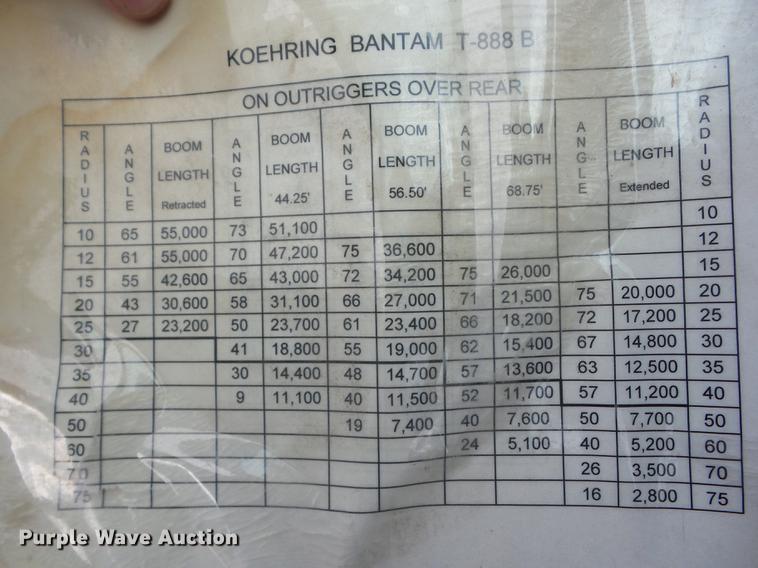 image for item K6262 1983 Koehring Bantam T888B crane