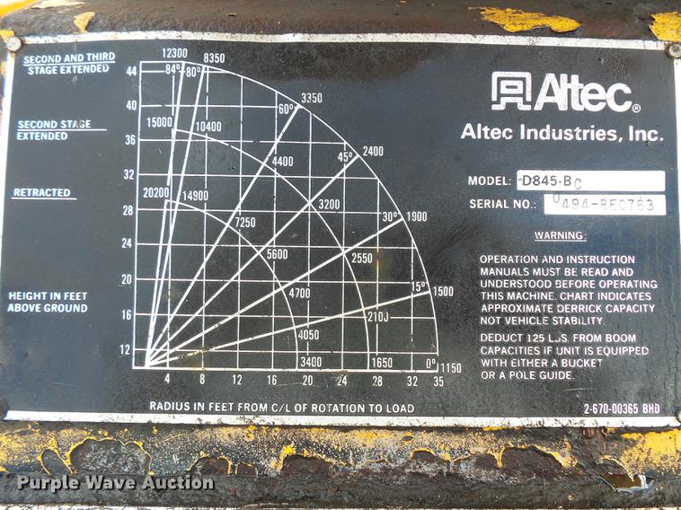 image for item FT9847 1994 Ford F800 digger derrick truck