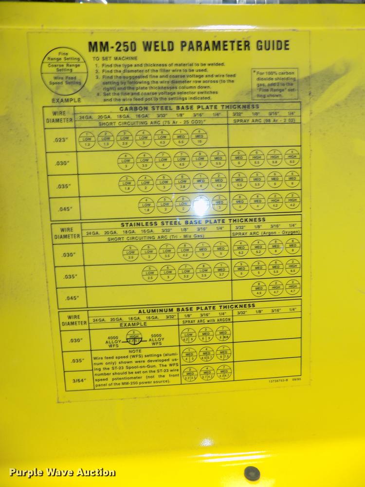 image for item DZ9583 Esab Migmaster 250 wire feed