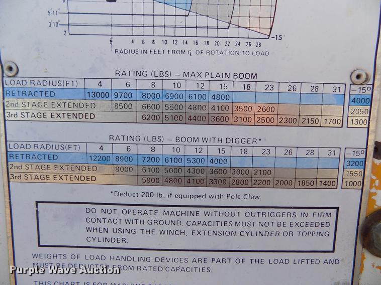 image for item DB9106 1990 Chevrolet Kodiak bucket truck