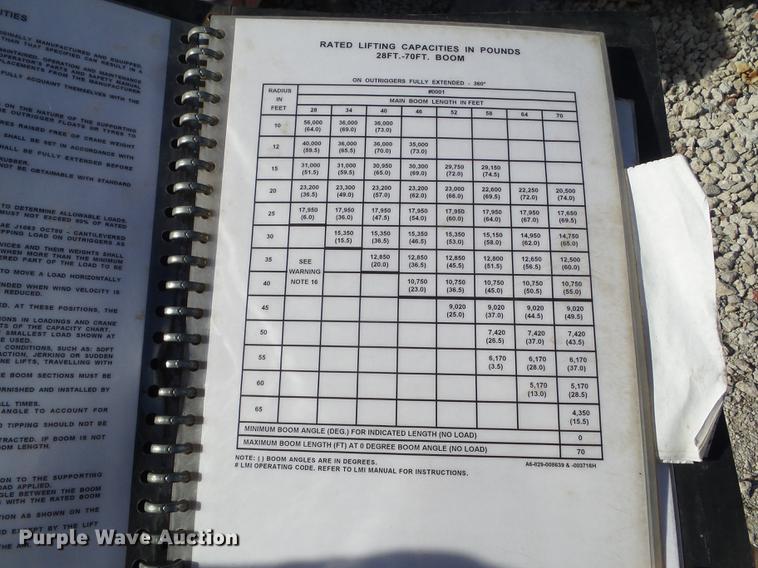 image for item L5714 1994 Grove RT528C crane