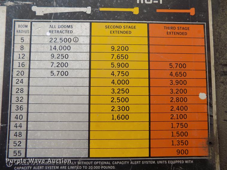 image for item DY9138 1982 Ford crane truck