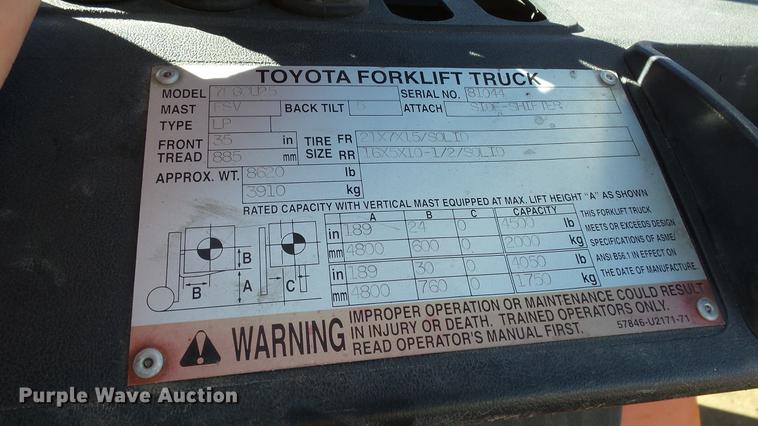image for item FQ9318 Toyota 7FGCU25 forklift