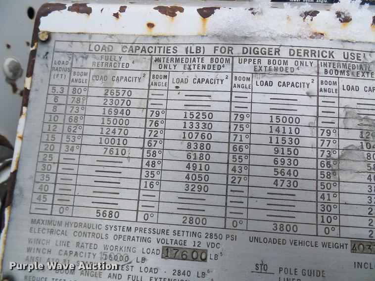 image for item DB2060 1994 Chevrolet Kodiak digger derrick truck