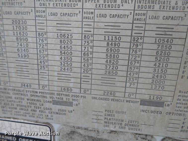 image for item DD2451 1992 Timberjack 380C skidder with digger derrick