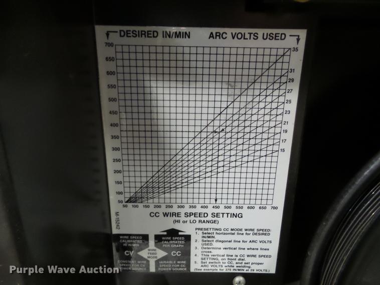 image for item DZ9494 Lincoln LN-25 welder