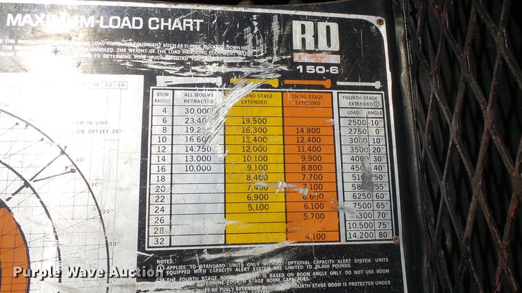 image for item DG2840 1985 Western Star 4900 crane truck