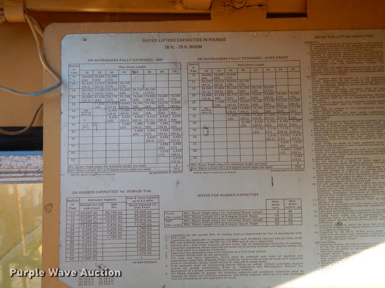 image for item DC0176 1979 Grove RT518 crane