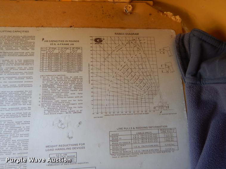 image for item DC0176 1979 Grove RT518 crane