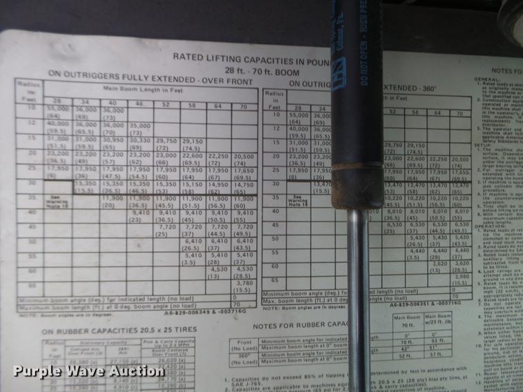 image for item DC4694 1984 Grove 527.5 crane