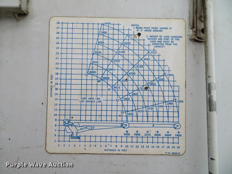 image for item DG3837 1998 GMC C7500 service truck with crane