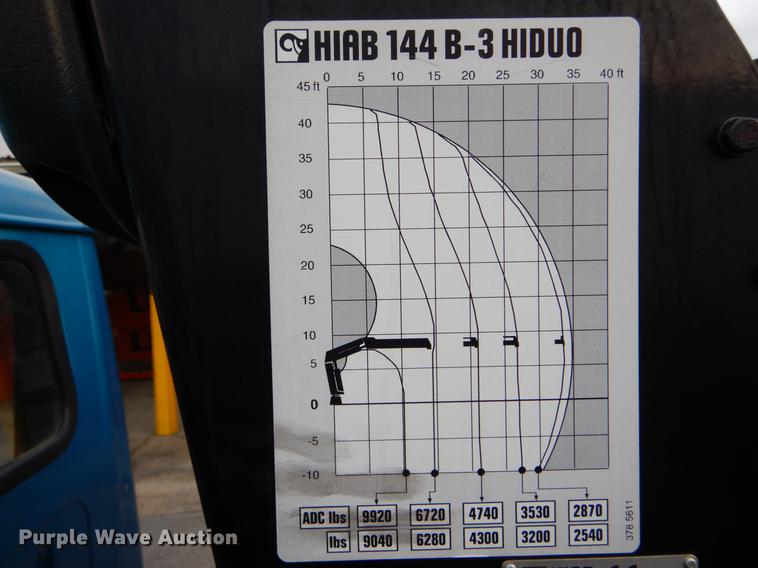 image for item DE6050 1995 International 4700 flatbed truck with crane
