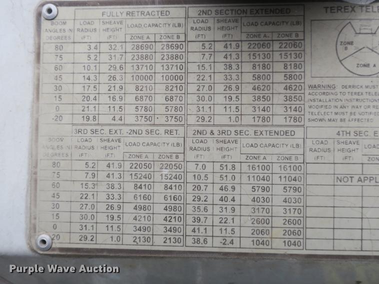 image for item DB8871 2007 Mack Granite CV713 bucket truck