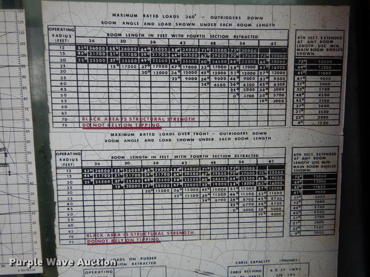 image for item DE6067 Drott 1800CC crane