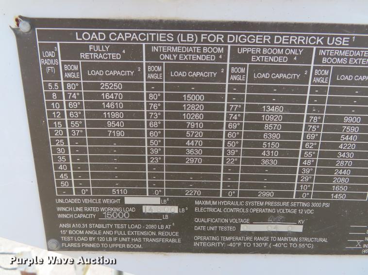 image for item L1482 2009 International 7400 digger derrick truck