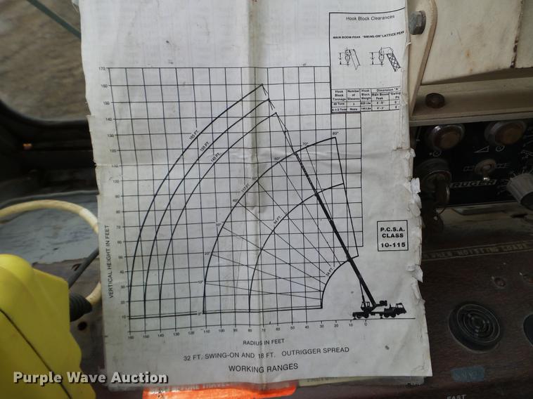 image for item DC4659 1983 Koehring Lorain MCH 400 crane