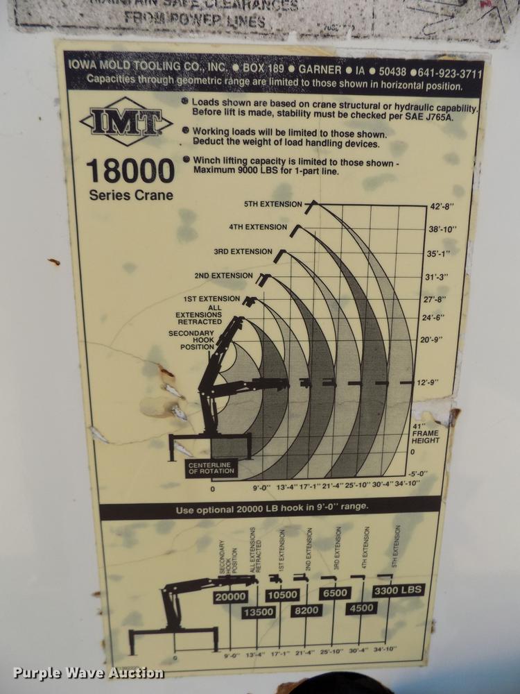 image for item DB9672 1995 Chevrolet Kodiak crane truck