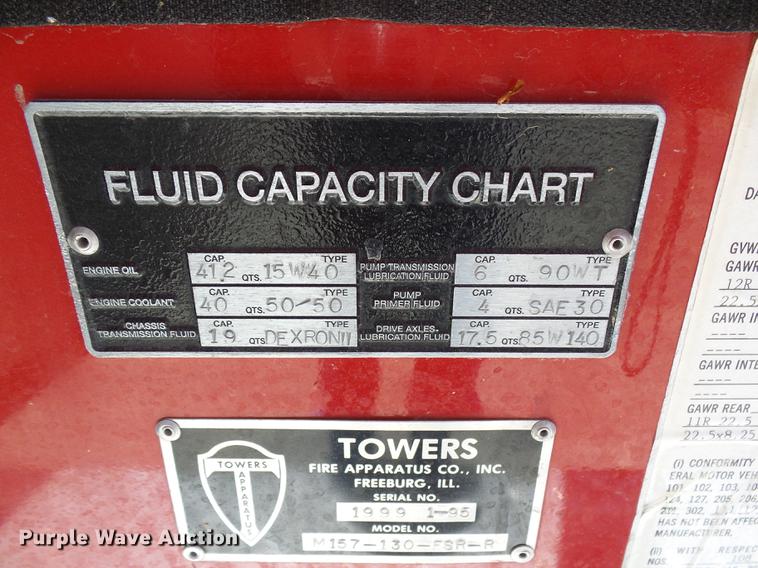 image for item DF7311 1995 Spartan DA405-2142 fire truck