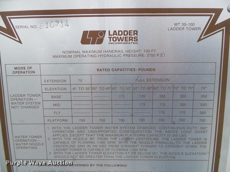 image for item DC5174 1981 Oshkosh A-1844-1 ladder fire truck