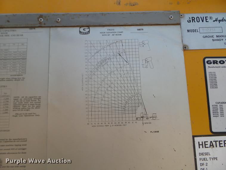 image for item DC4564 1970 Grove TM275T crane