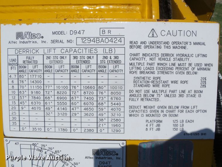 image for item DC5122 1995 International 4900 digger derrick truck