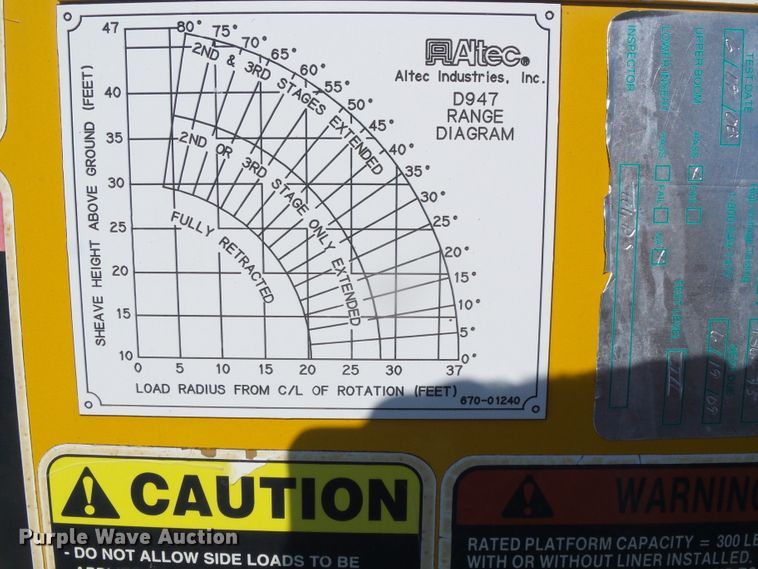 image for item DC5122 1995 International 4900 digger derrick truck