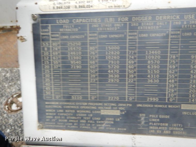 image for item DG4770 2000 Sterling LT7500 digger derrick truck