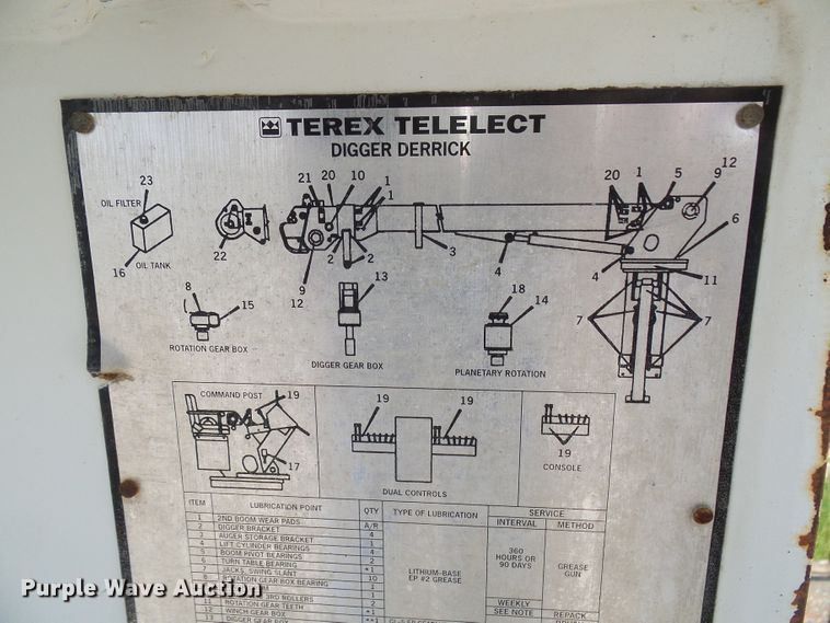 image for item DI0543 2005 International 7400 digger derrick truck