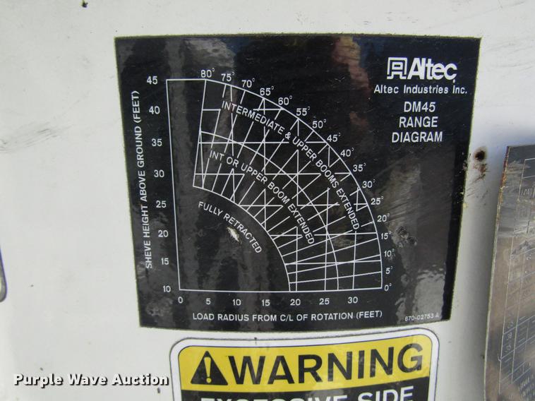 image for item FJ9678 2006 International 4300 digger derrick truck