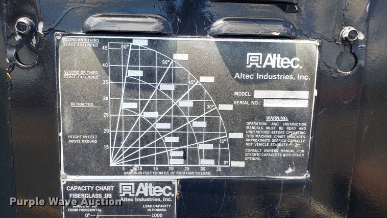 image for item EU9882 1995 International 4900 digger derrick truck