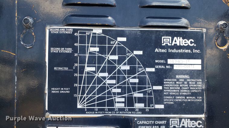 image for item EU9882 1995 International 4900 digger derrick truck